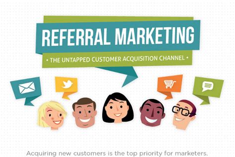 wat is referral marketing|referral marketing strategies.